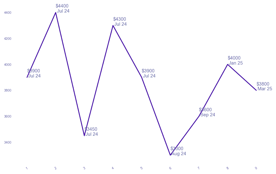 chart_img