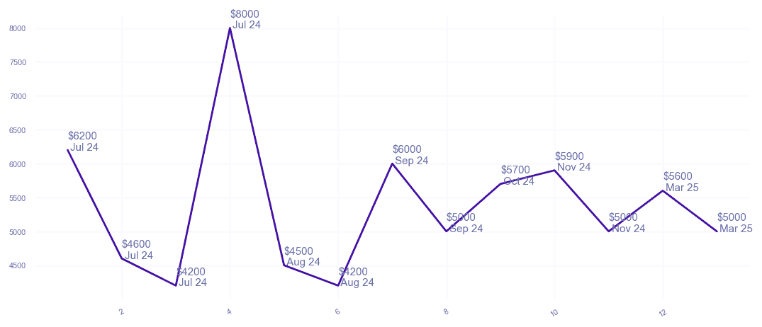 chart_img