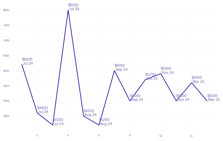 chart_img