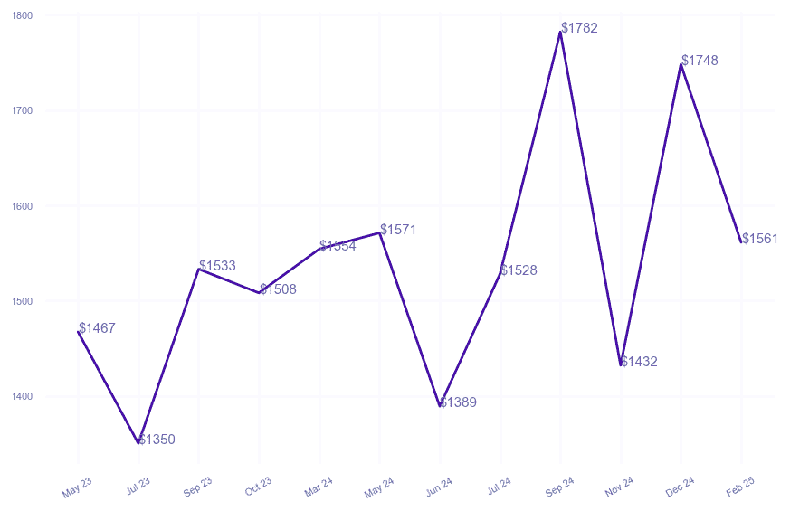 chart_img