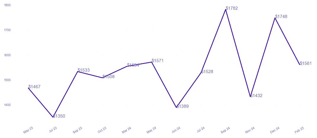 chart_img