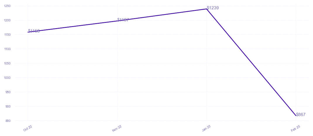 chart_img