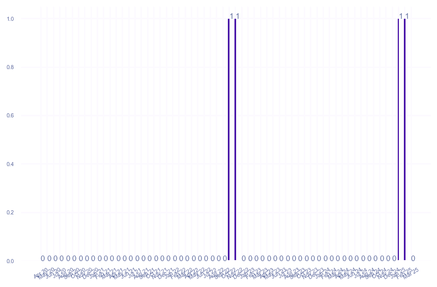 value_img