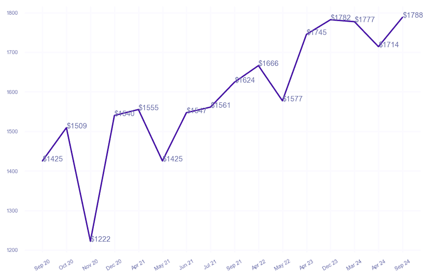 chart_img
