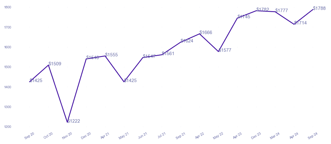 chart_img