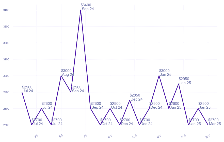 chart_img