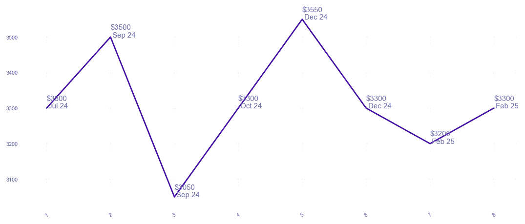 chart_img