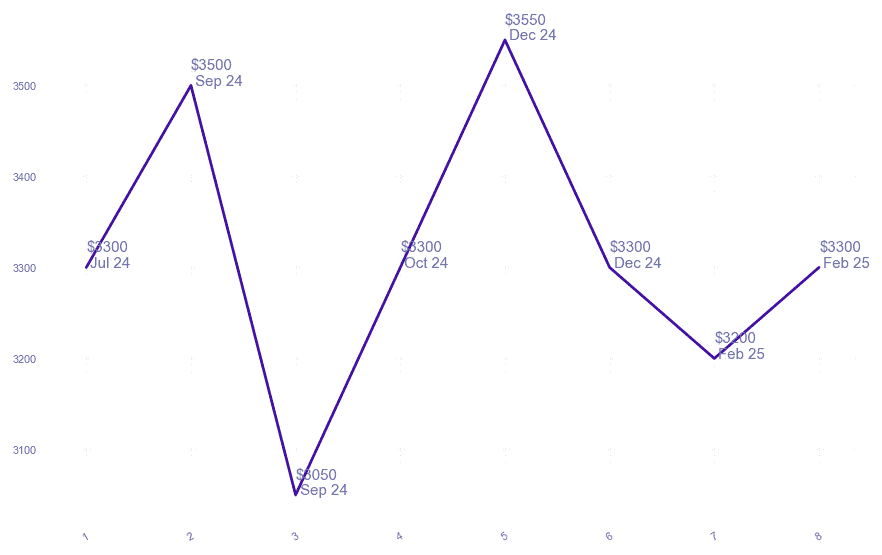 chart_img