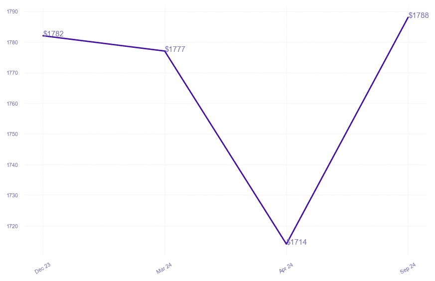 chart_img