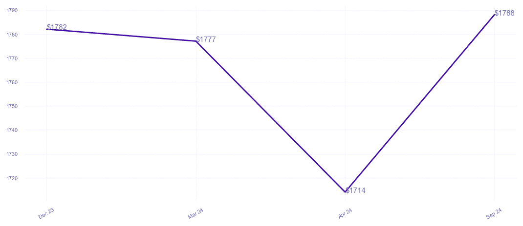 chart_img