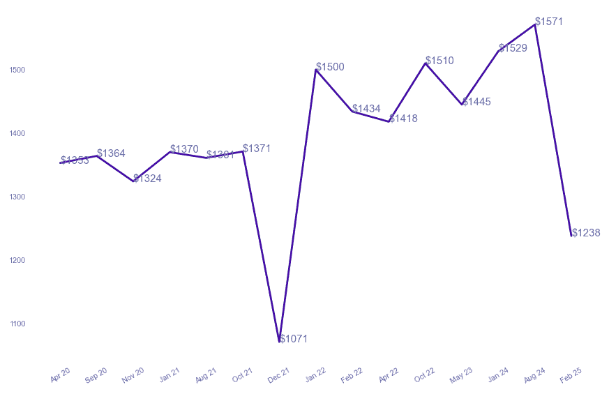 chart_img