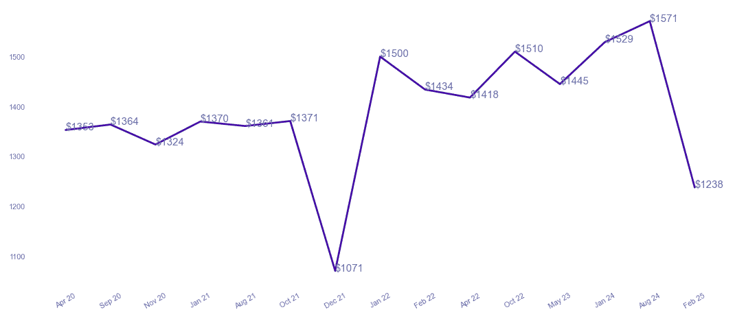 chart_img
