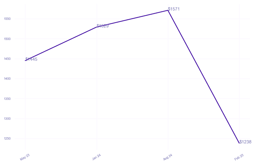 chart_img