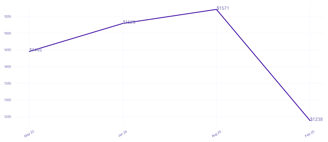 chart_img