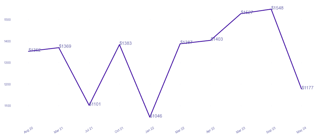 chart_img