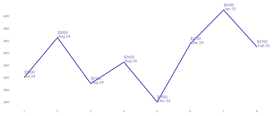 chart_img