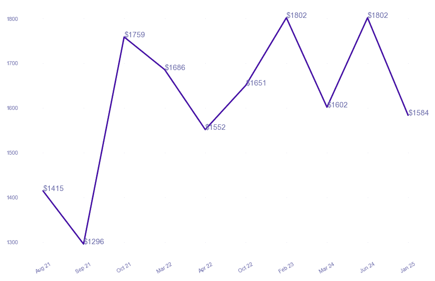 chart_img