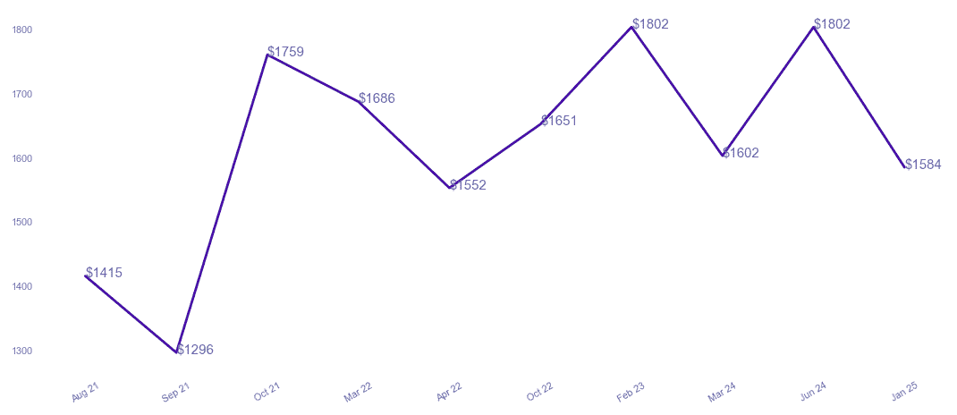 chart_img