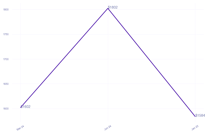 chart_img