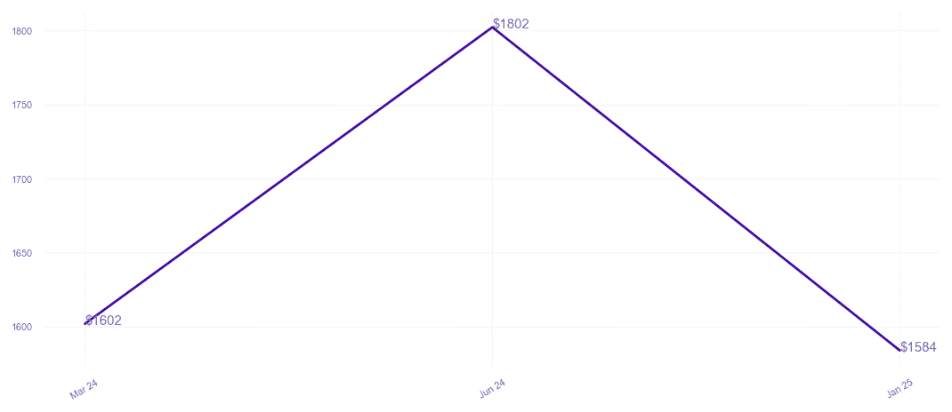 chart_img