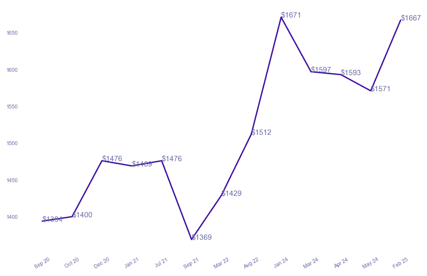 chart_img