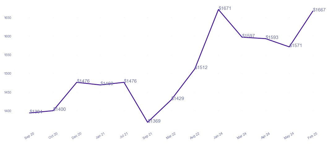 chart_img