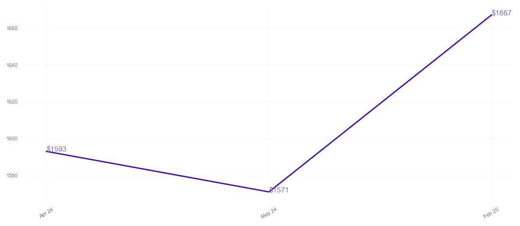 chart_img