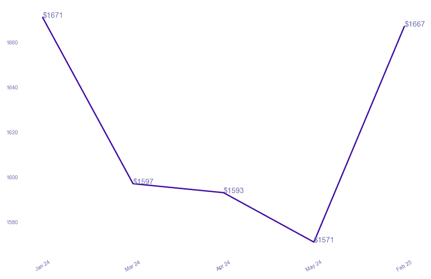 chart_img