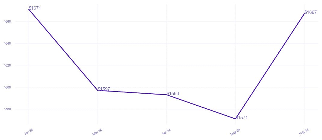 chart_img