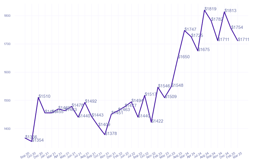 chart_img