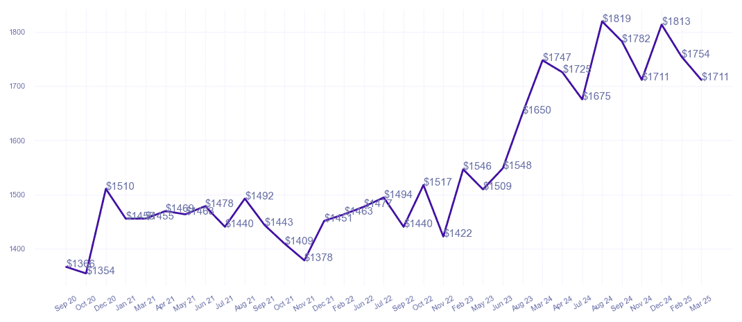 chart_img