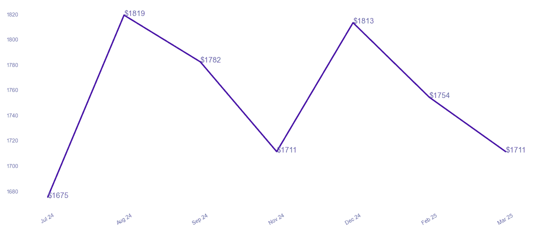 chart_img