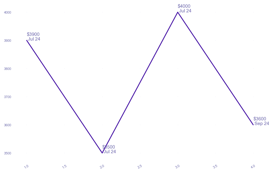 chart_img