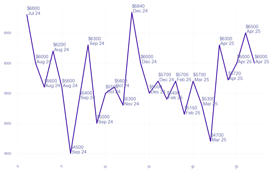 chart_img