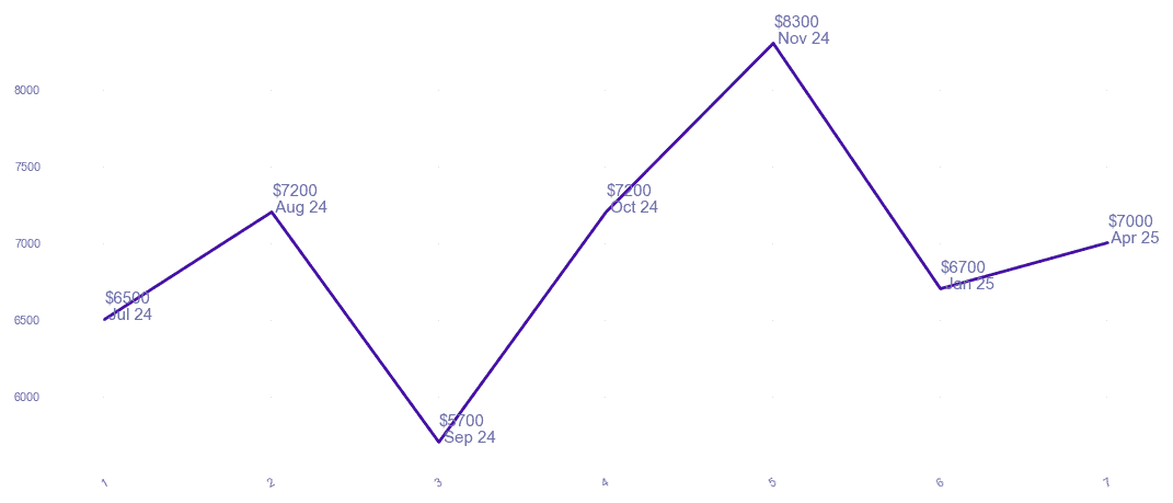 chart_img