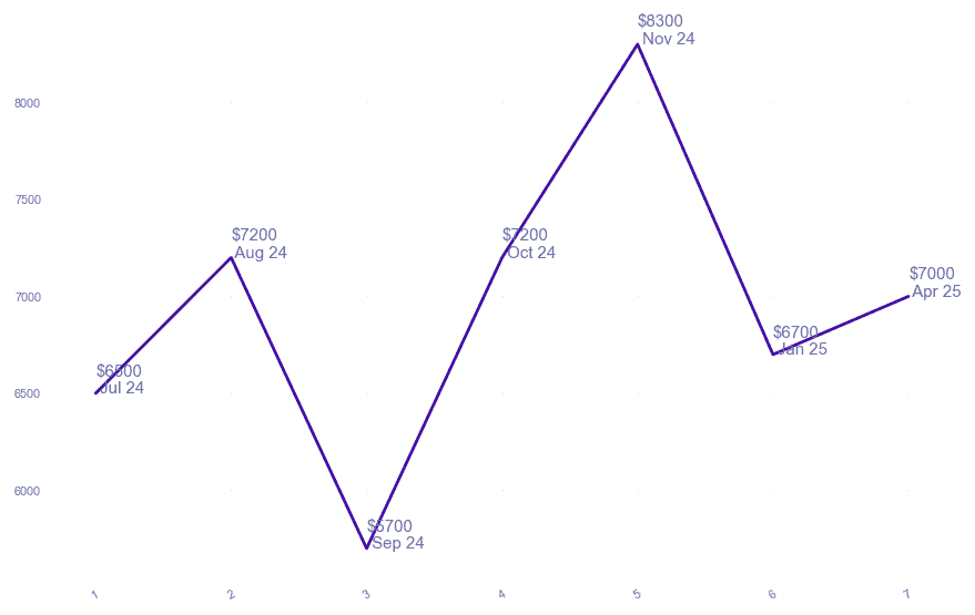 chart_img