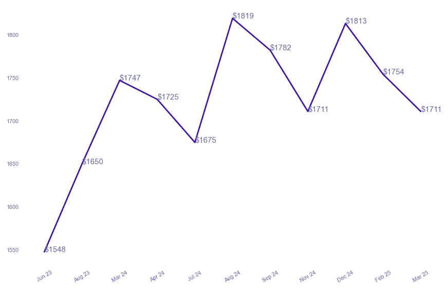 chart_img