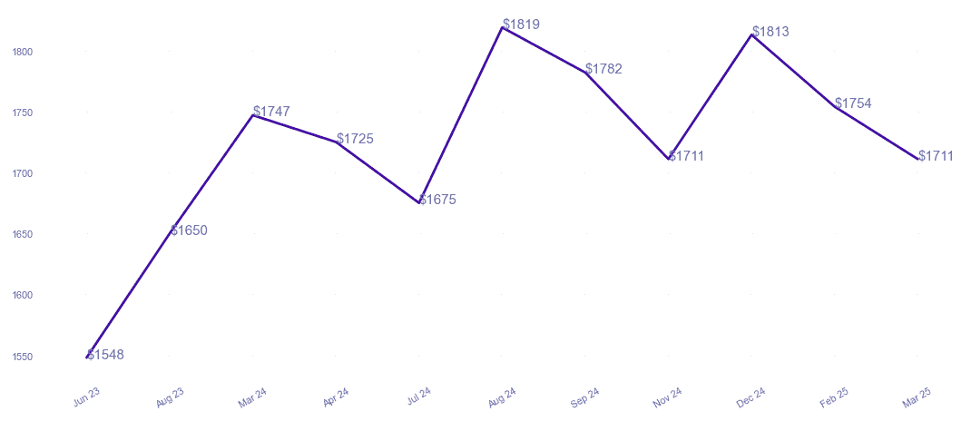 chart_img