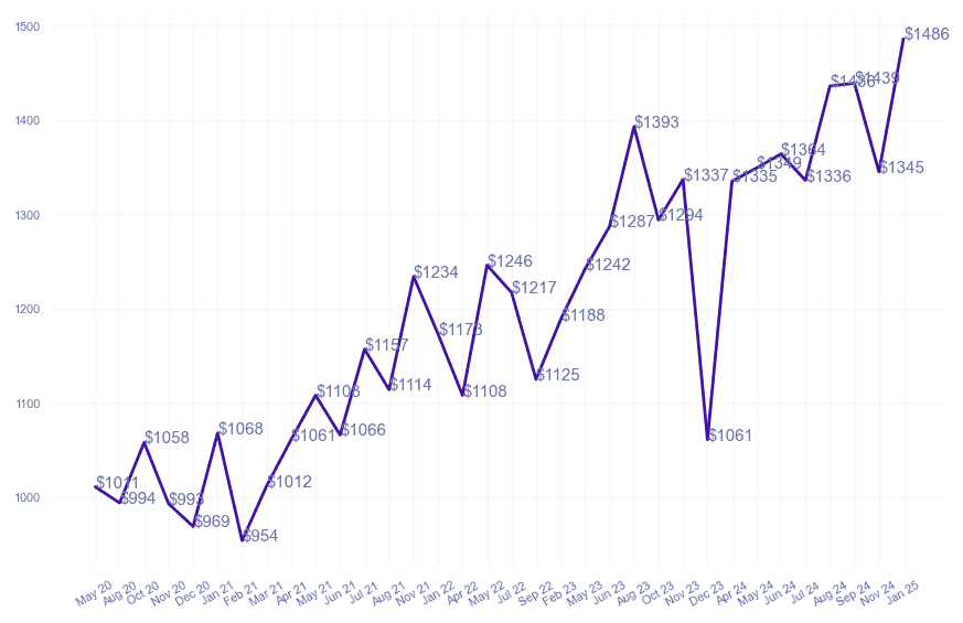 chart_img