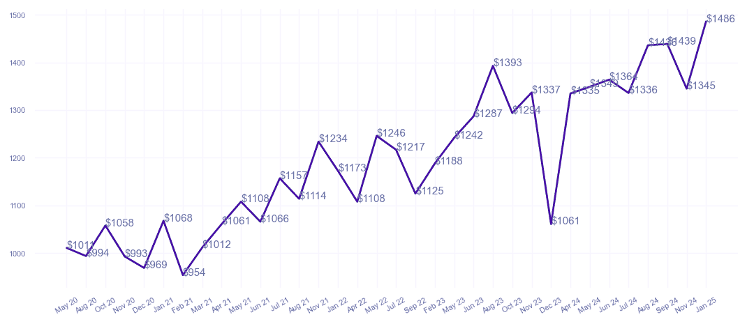 chart_img