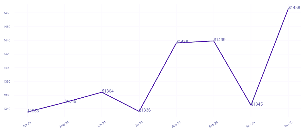 chart_img