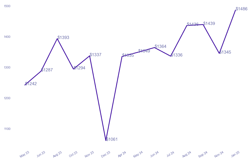 chart_img
