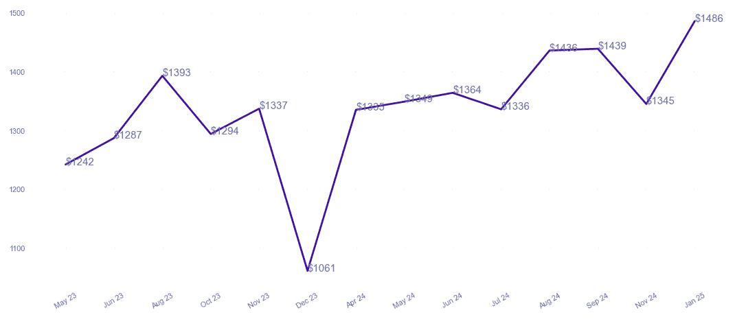 chart_img