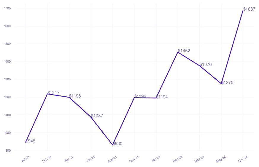chart_img