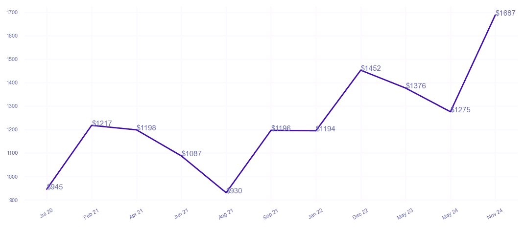 chart_img