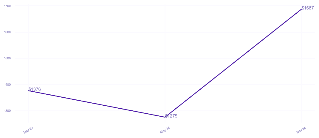 chart_img