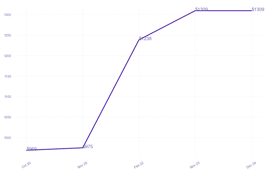 chart_img