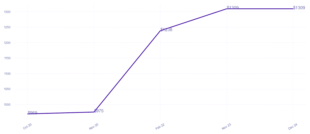 chart_img