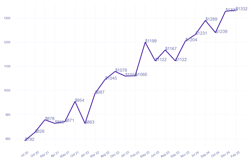 chart_img