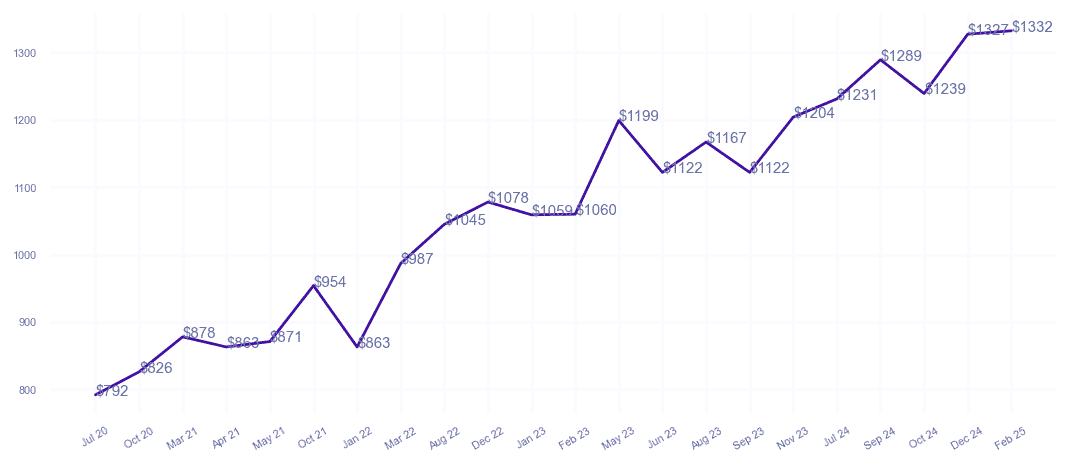 chart_img